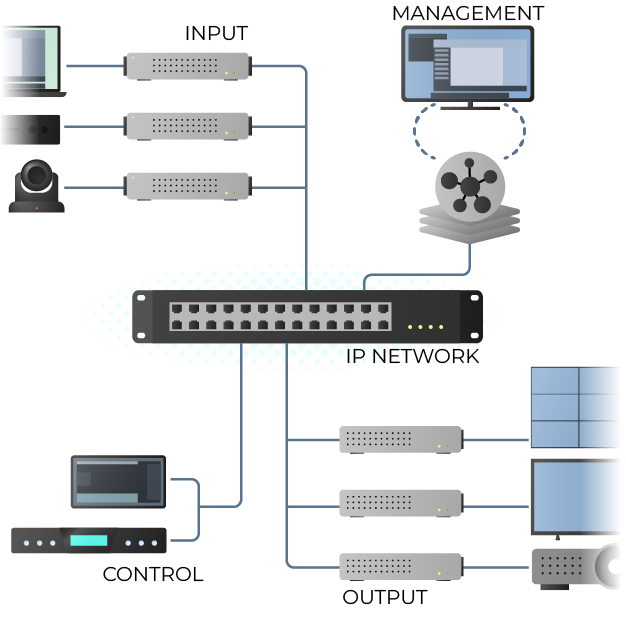 Networking products Networking products